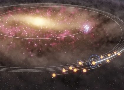 Slunce migrovalo ze srdce galaxie s hvězdnými dvojčaty